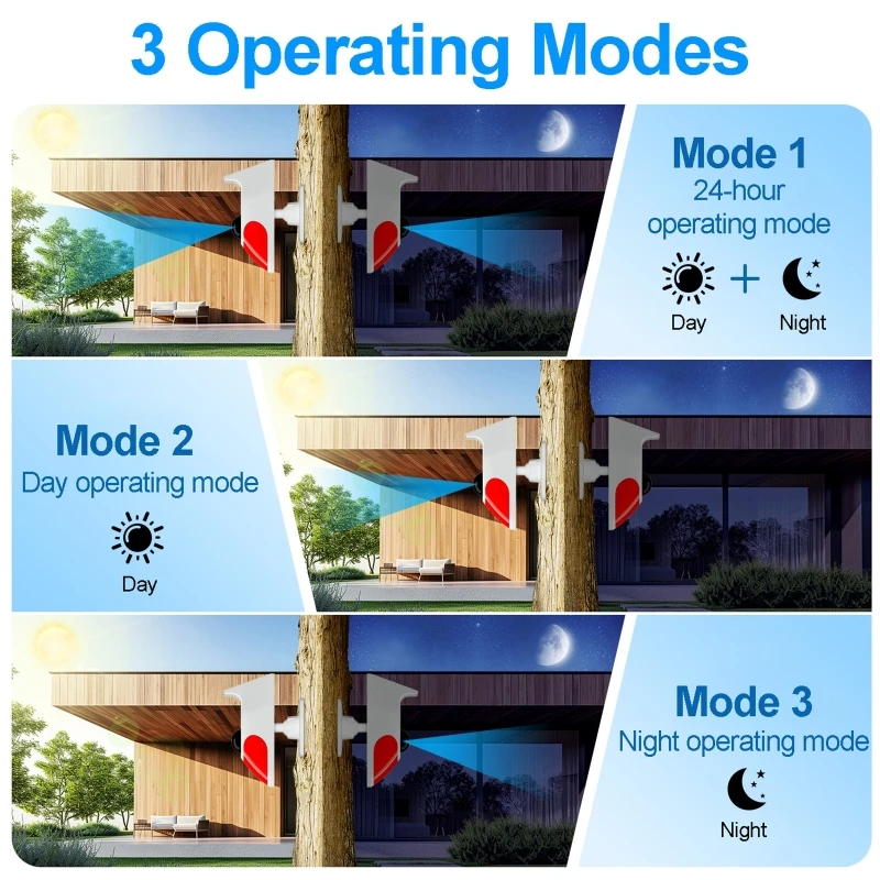 Outdoor Lighting Motion Sensor - Solar-Sound-Licht-Alarm, kabelloser PIR-Bewegungssensor, Batterie für den