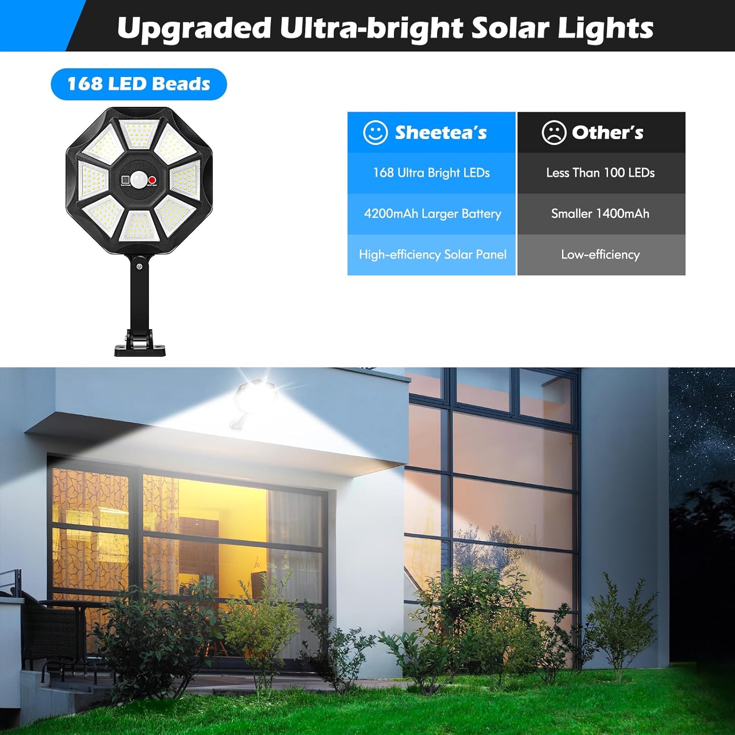 Solarleuchten für den Außenber – Outdoor Lighting Transformer Bewertung und Preis