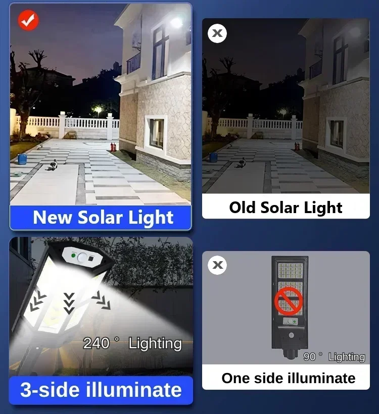 Neueste Solarlampe Leistungsst – Outdoor Lighting Motion Sensor Bewertung und Preis