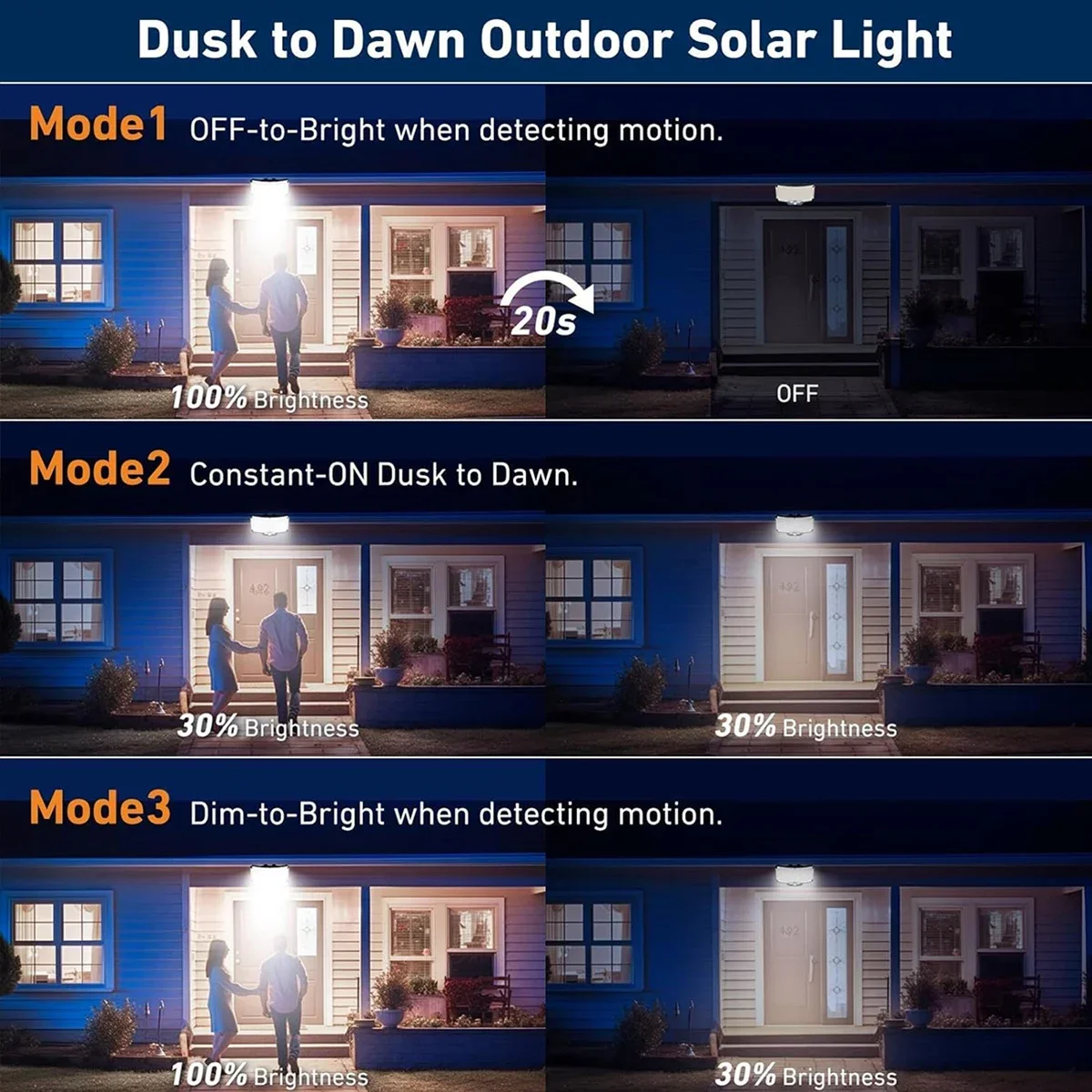 234 LED Solar-Außenleuchten mi – Outdoor Lighting Motion Sensor Bewertung und Preis