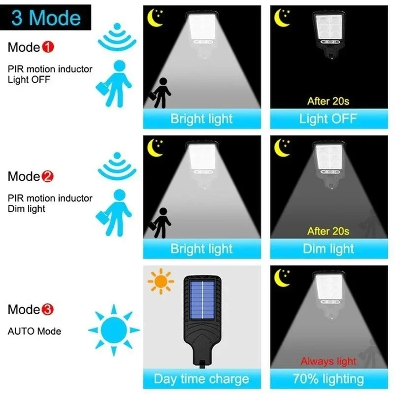 Solare Gartenleuchten für den  – Outdoor Lighting Motion Sensor Bewertung und Preis