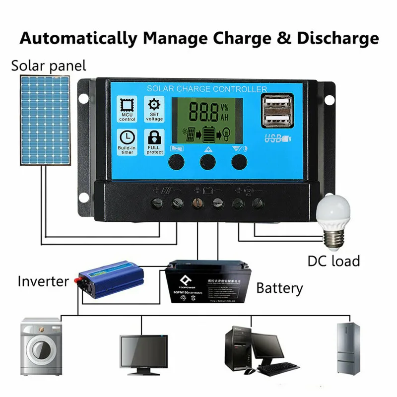50 W Solarpanel-Set, monokrist – Outdoor Lighting Transformer Bewertung und Preis