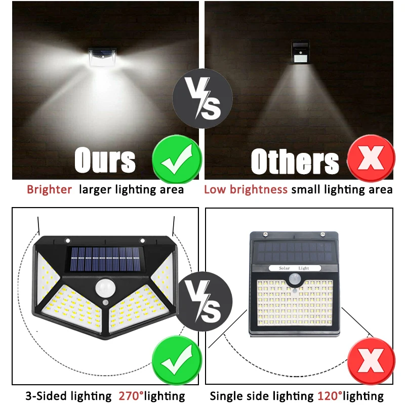 100Led Multifunktionale Solar  – Outdoor Lighting Motion Sensor Bewertung und Preis