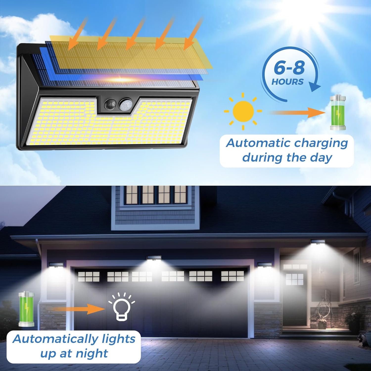 Solarleuchten für den Außenber – Outdoor Lighting For Front Of House Bewertung und Preis