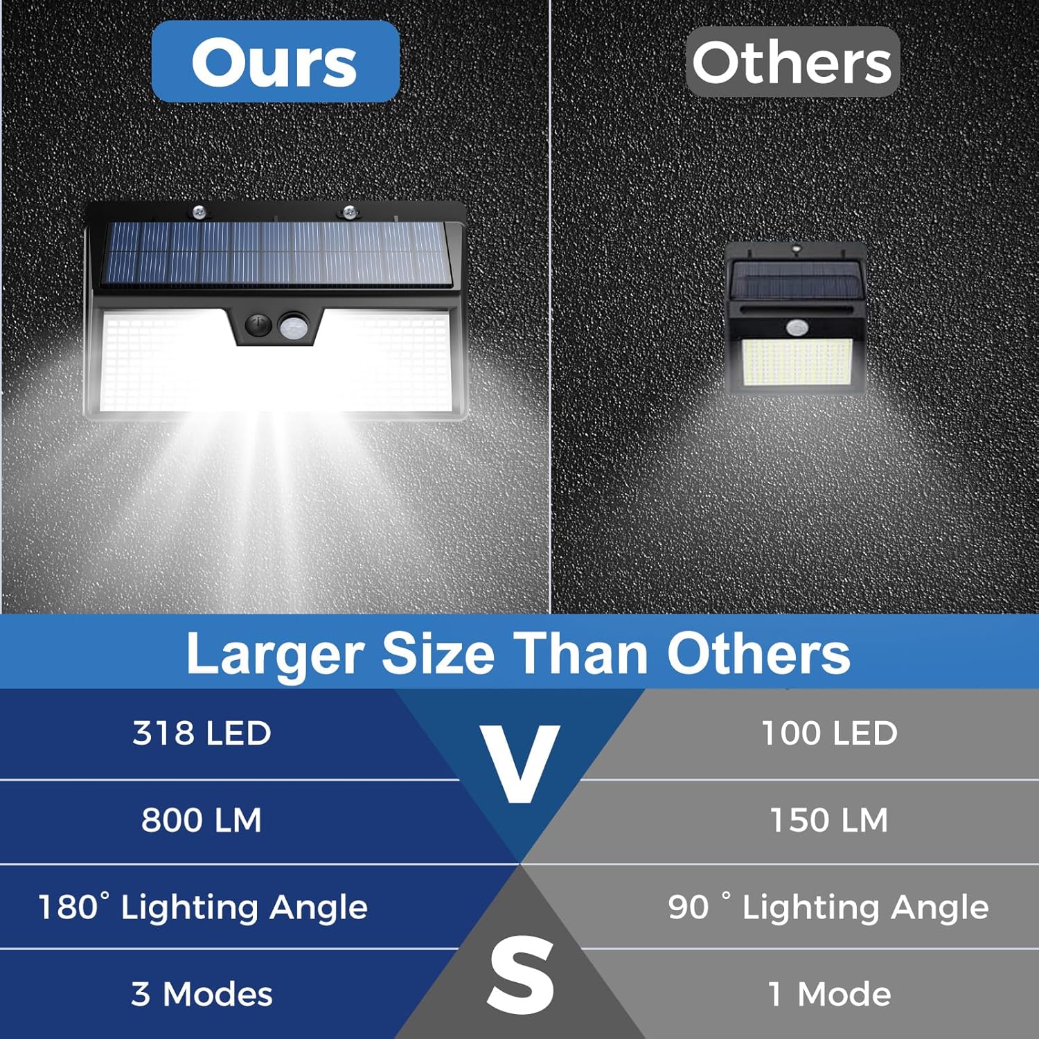 Solarleuchten für den Außenber – Outdoor Lighting For Front Of House Bewertung und Preis