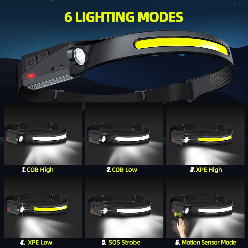 Sensor-Stirnlampe LED-Kopflamp – Outdoor Lighting Ideas Bewertung und Preis