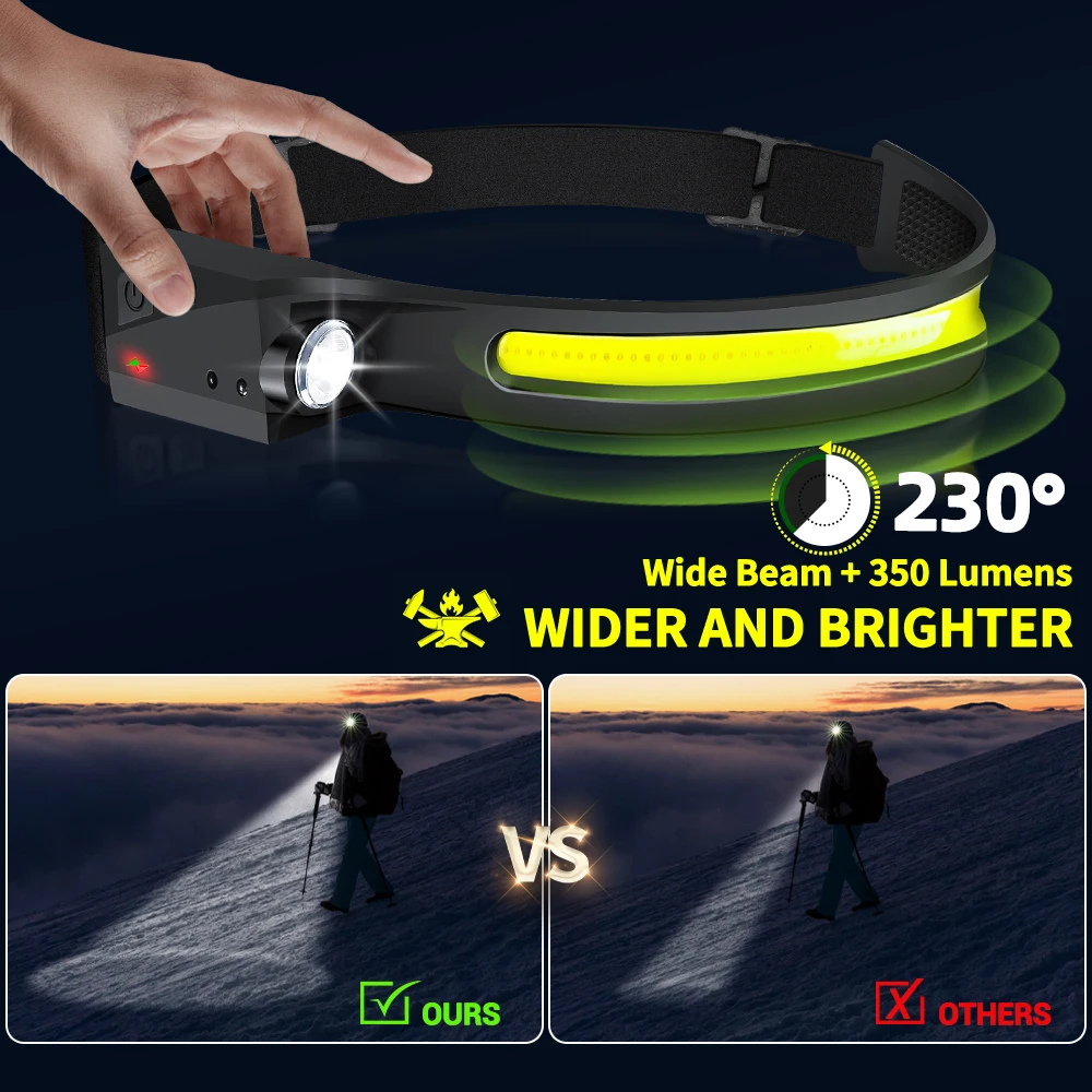 Sensor-Stirnlampe LED-Kopflamp – Outdoor Lighting Ideas Bewertung und Preis