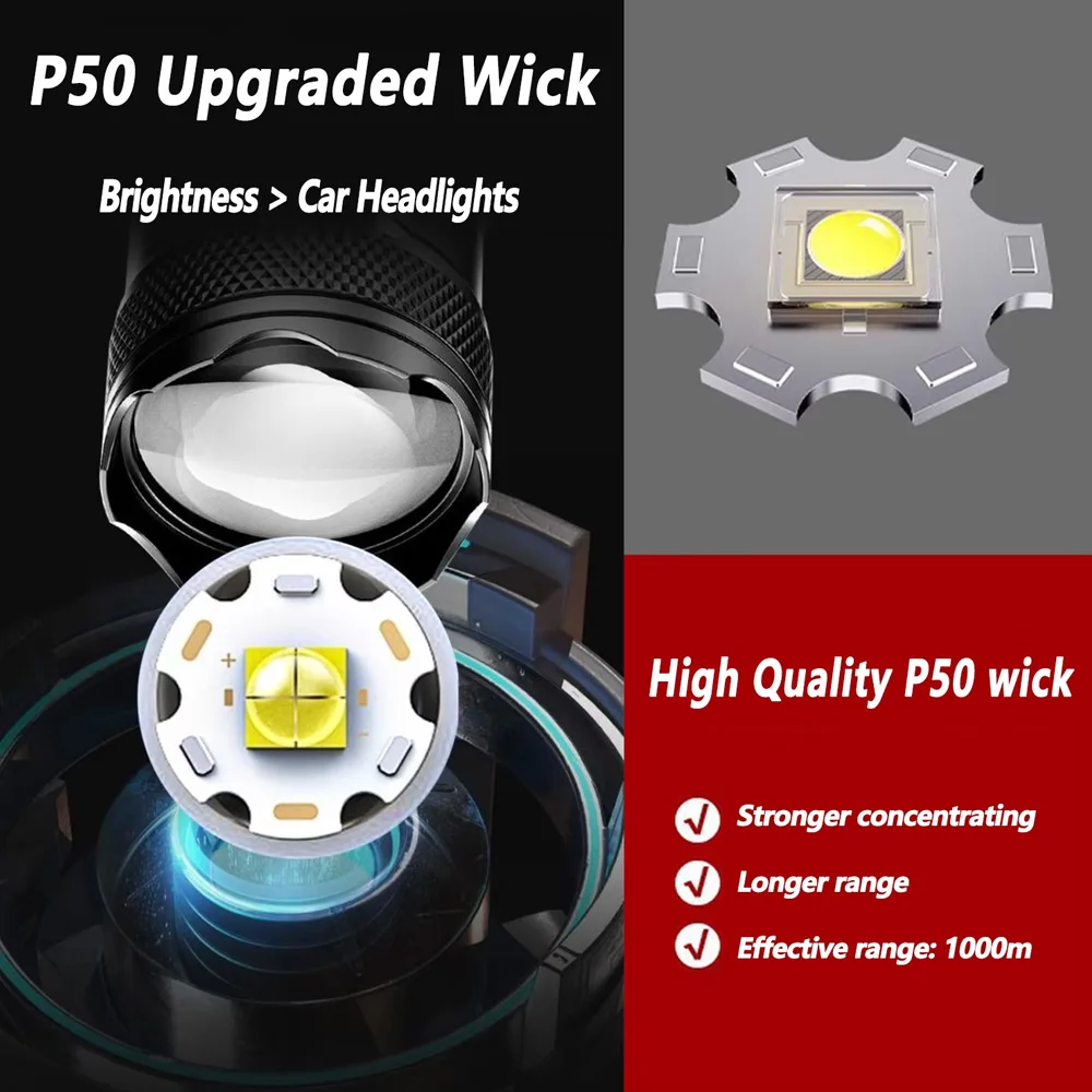 Wiederaufladbare LED-Taschenla – Outdoor Lighting Construction Bewertung und Preis